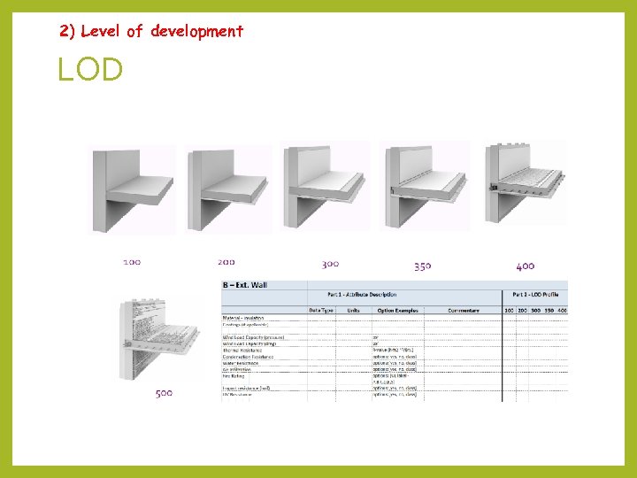 2) Level of development LOD 