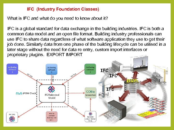 IFC (Industry Foundation Classes) What is IFC and what do you need to know