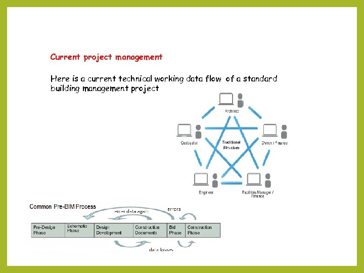 Current project management Here is a current technical working data flow of a standard