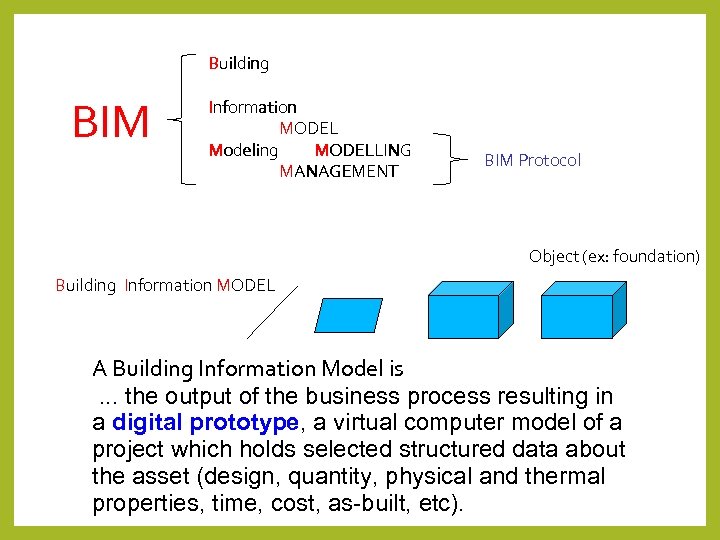 BIM Building Information MODEL Modeling MODELLING MANAGEMENT BIM Protocol Object (ex: foundation) Building Information
