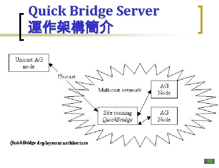 Quick Bridge Server 運作架構簡介 10 