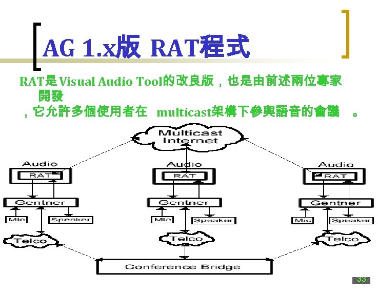 AG 1. x版 RAT程式 RAT是 Visual Audio Tool的改良版，也是由前述兩位專家 開發 ，它允許多個使用者在 multicast架構下參與語音的會議 。 33 