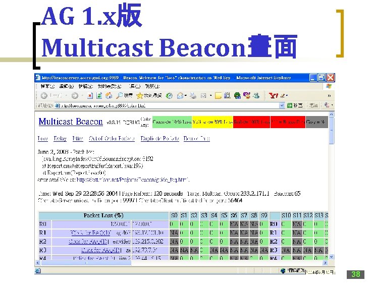 AG 1. x版 Multicast Beacon畫面 38 
