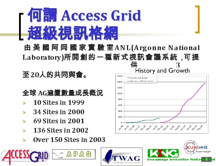 何謂 Access Grid 超級視訊格網 由 美 國 阿 岡 國 家 實 驗 室