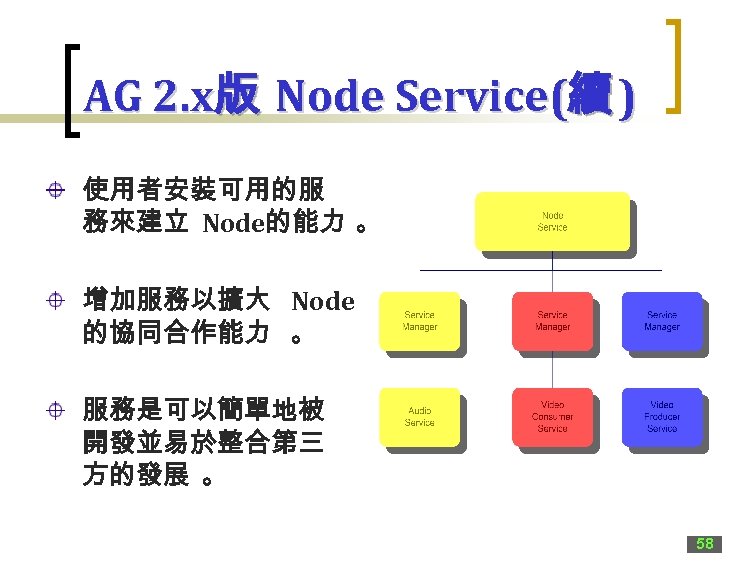 AG 2. x版 Node Service(續 ) 使用者安裝可用的服 務來建立 Node的能力 。 增加服務以擴大 Node 的協同合作能力 。