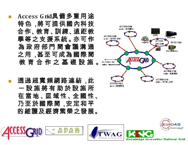 n n Access G rid具 備 多 重 用 途 特 色 ， 可