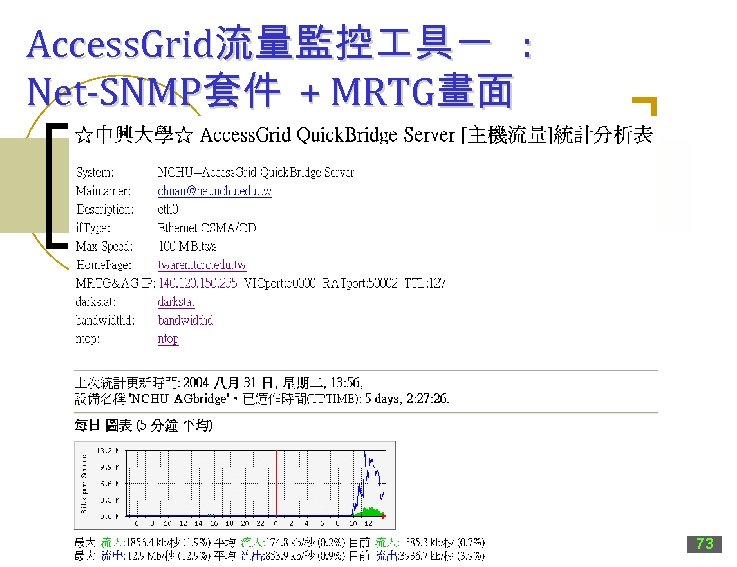 Access. Grid流量監控 具一 : Net-SNMP套件 + MRTG畫面 73 