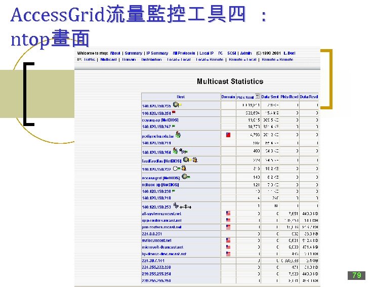 Access. Grid流量監控 具四 : ntop畫面 79 
