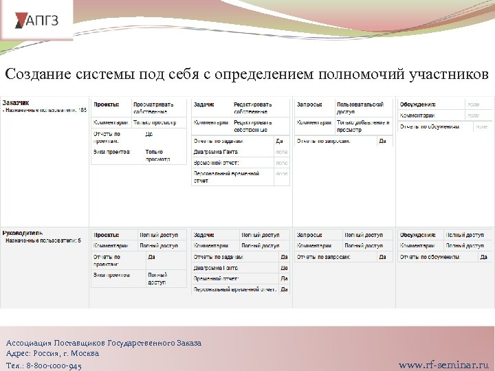 Создание системы под себя с определением полномочий участников Ассоциация Поставщиков Государственного Заказа Адрес: Россия,