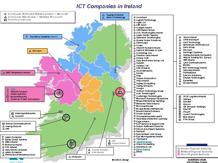 ICT Companies in Ireland Computer Software Development / Services Computer Hardware / Related Products