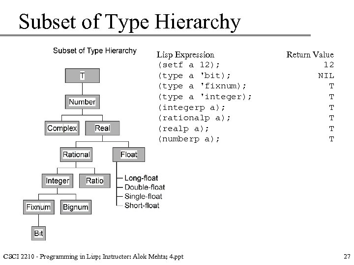 Subset of Type Hierarchy Lisp Expression (setf a 12); (type a 'bit); (type a