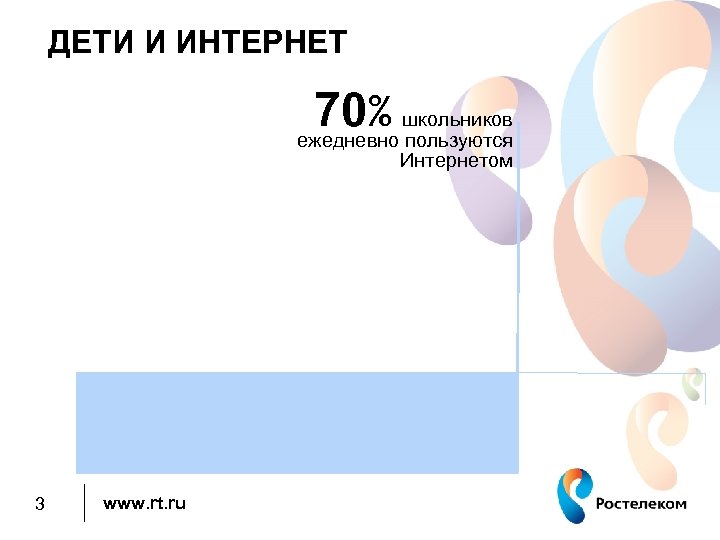 ДЕТИ И ИНТЕРНЕТ 70% школьников ежедневно пользуются Интернетом 3 www. rt. ru 