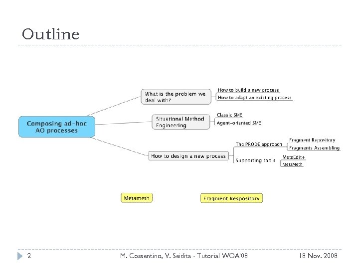 Outline 2 M. Cossentino, V. Seidita - Tutorial WOA'08 18 Nov. 2008 