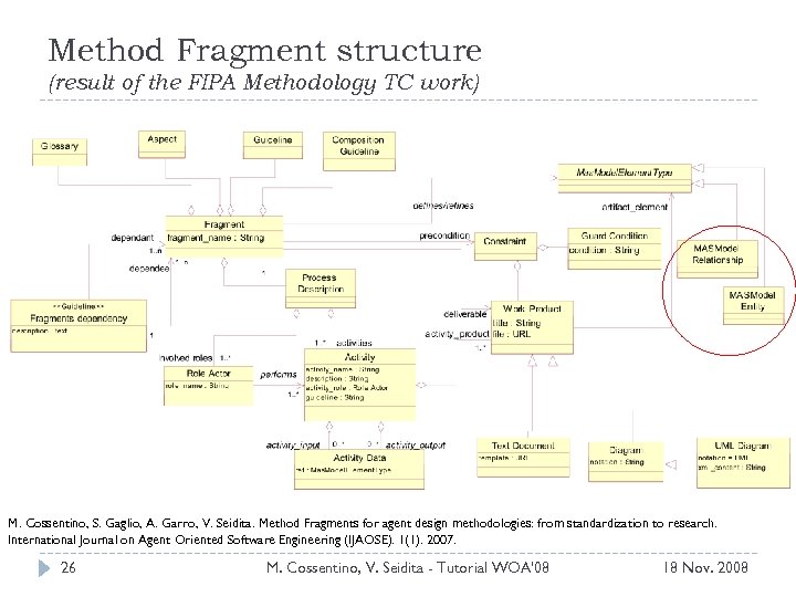 Method Fragment structure (result of the FIPA Methodology TC work) M. Cossentino, S. Gaglio,