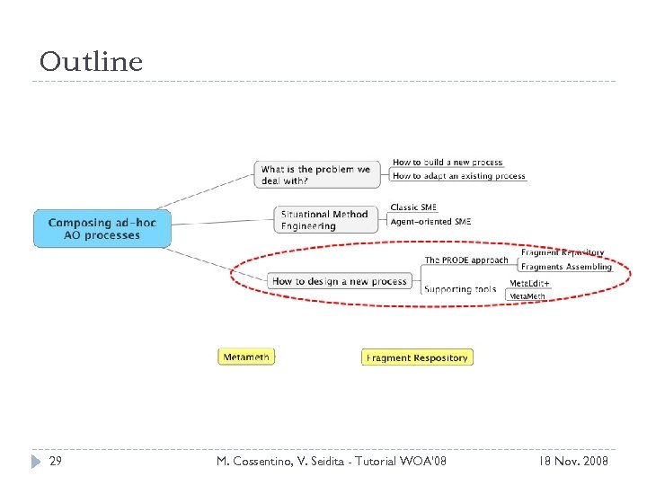 Outline 29 M. Cossentino, V. Seidita - Tutorial WOA'08 18 Nov. 2008 