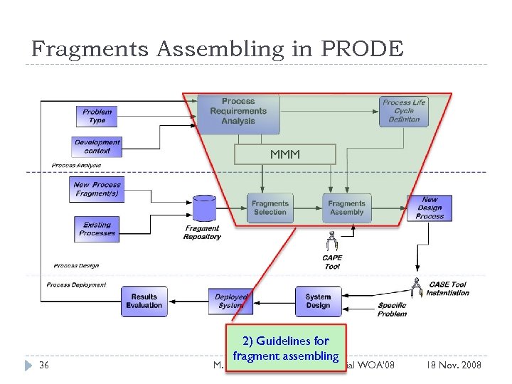 Fragments Assembling in PRODE MMM 36 2) Guidelines for fragment assembling M. Cossentino, V.