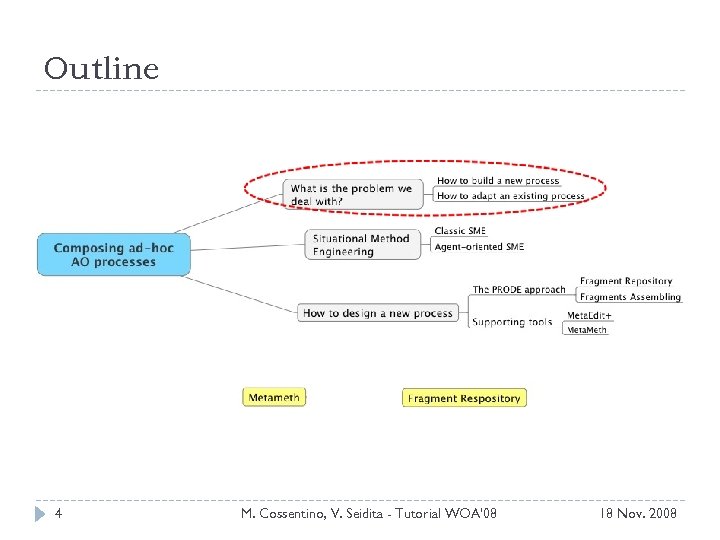 Outline 4 M. Cossentino, V. Seidita - Tutorial WOA'08 18 Nov. 2008 