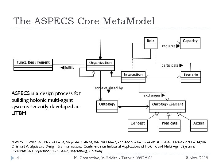 The ASPECS Core Meta. Model ASPECS is a design process for building holonic multi-agent