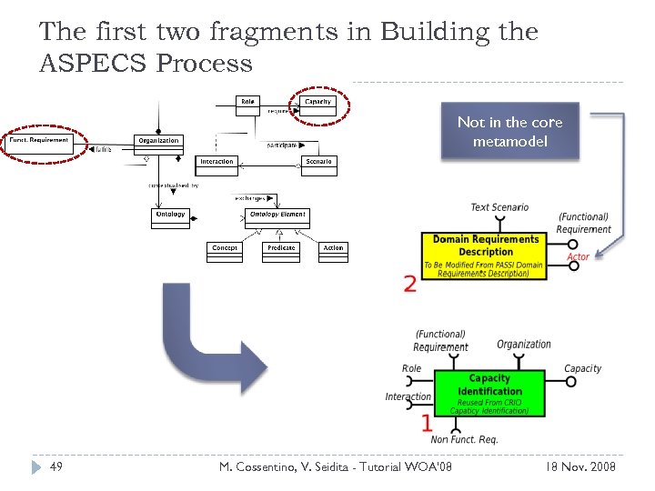 The first two fragments in Building the ASPECS Process Not in the core metamodel