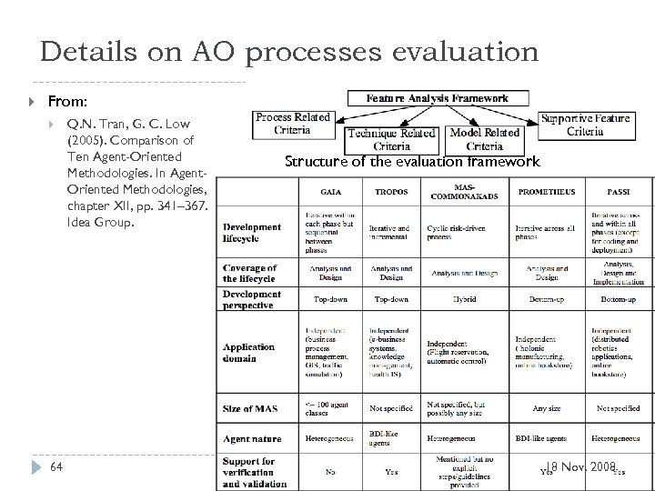 Details on AO processes evaluation From: 64 Q. N. Tran, G. C. Low (2005).