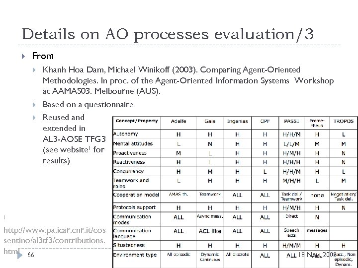 Details on AO processes evaluation/3 From Khanh Hoa Dam, Michael Winikoff (2003). Comparing Agent-Oriented