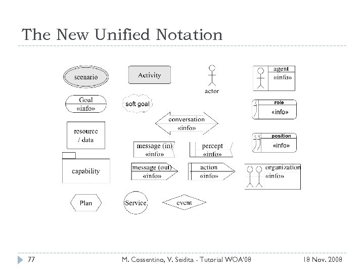 The New Unified Notation 77 M. Cossentino, V. Seidita - Tutorial WOA'08 18 Nov.