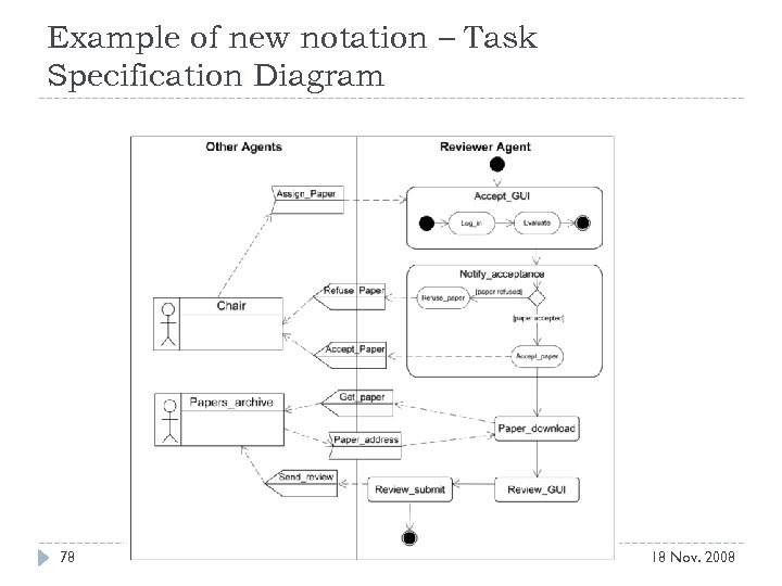 Example of new notation – Task Specification Diagram 78 M. Cossentino, V. Seidita -