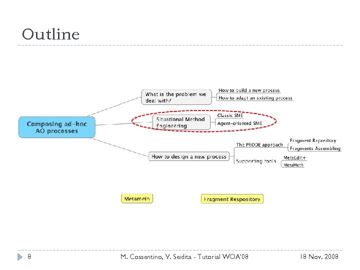 Outline 8 M. Cossentino, V. Seidita - Tutorial WOA'08 18 Nov. 2008 