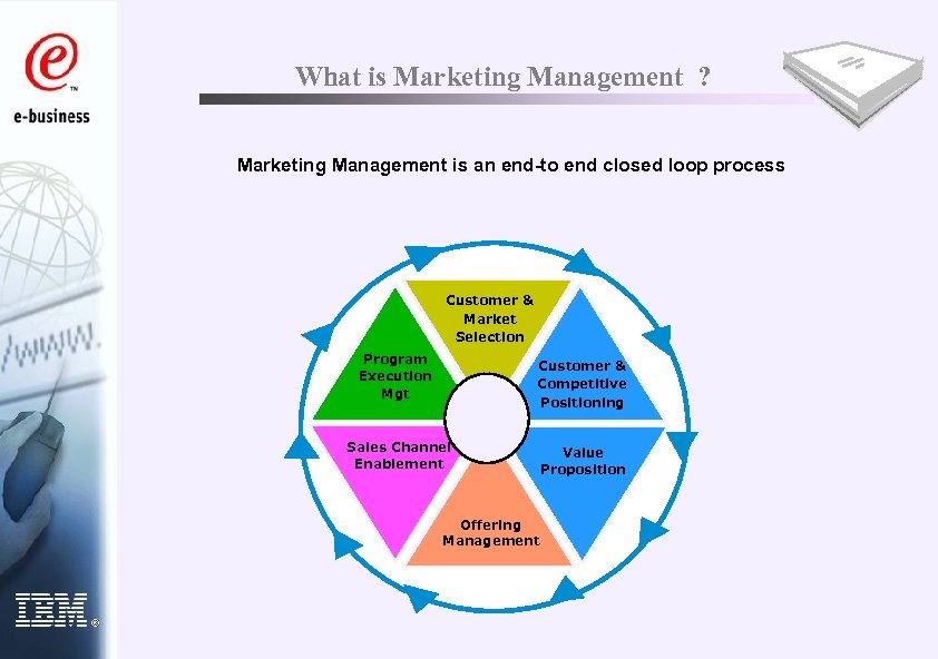 What is Marketing Management ? Marketing Management is an end-to end closed loop process