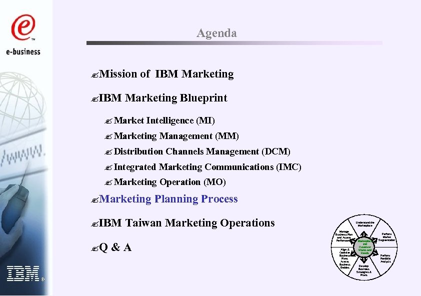 Agenda ? Mission of IBM Marketing ? IBM Marketing Blueprint ? Market Intelligence (MI)