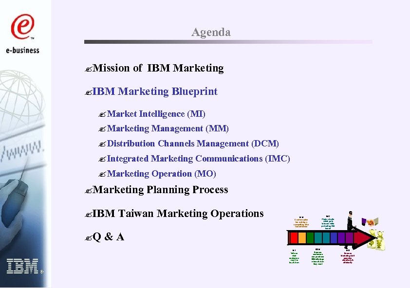 Agenda ? Mission of IBM Marketing ? IBM Marketing Blueprint ? Market Intelligence (MI)