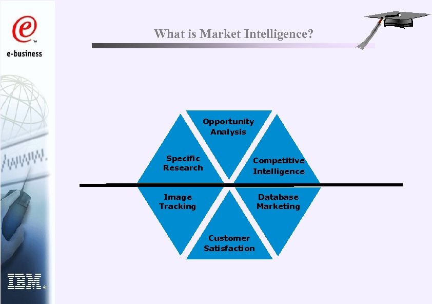 What is Market Intelligence? Opportunity Analysis Specific Research Competitive Intelligence Image Tracking Database Marketing