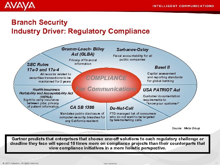 Branch Security Industry Driver: Regulatory Compliance Gramm-Leach- Bliley Act (GLBA) SEC Rules 17 a-3