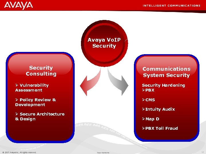 Avaya Vo. IP Security Consulting Communications System Security Ø Vulnerability Assessment Security Hardening ØPBX