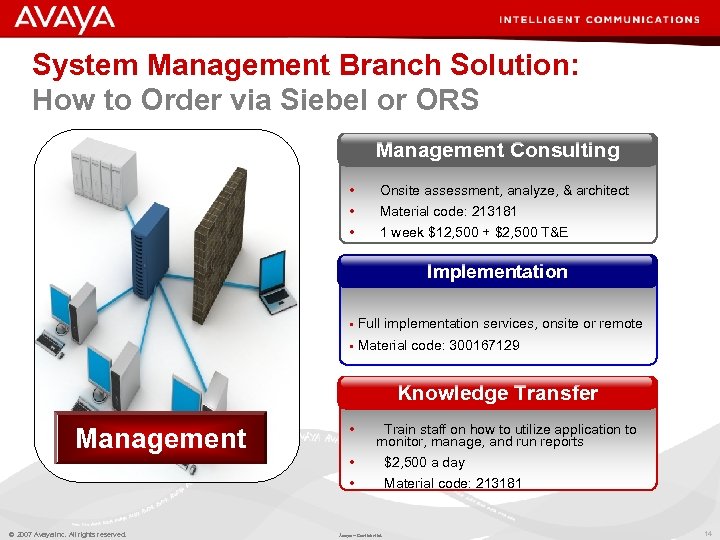 System Management Branch Solution: How to Order via Siebel or ORS Management Consulting •