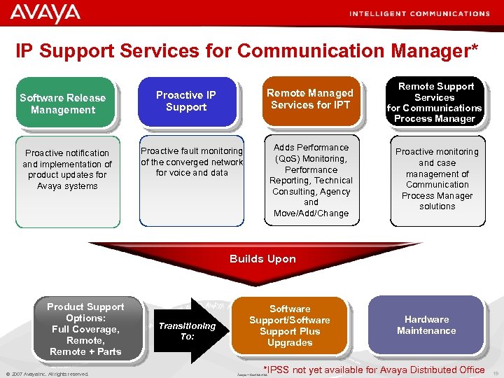 IP Support Services for Communication Manager* Software Release Management Proactive notification and implementation of
