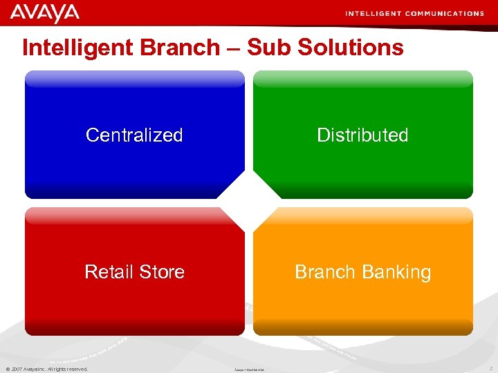 Intelligent Branch – Sub Solutions Centralized Distributed Retail Store Branch Banking © 2007 Avaya