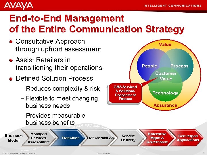 End-to-End Management of the Entire Communication Strategy Consultative Approach through upfront assessment Value Assist