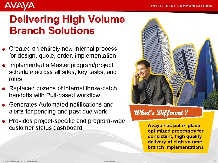Delivering High Volume Branch Solutions Created an entirely new internal process for design, quote,