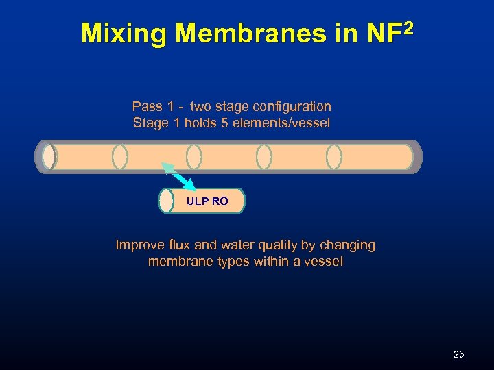Mixing Membranes in NF 2 Pass 1 - two stage configuration Stage 1 holds