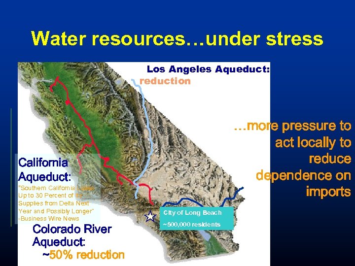 Water resources…under stress Los Angeles Aqueduct: reduction …more pressure to act locally to reduce