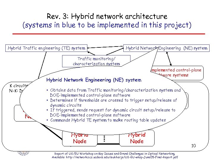 Rev. 3: Hybrid network architecture (systems in blue to be implemented in this project)