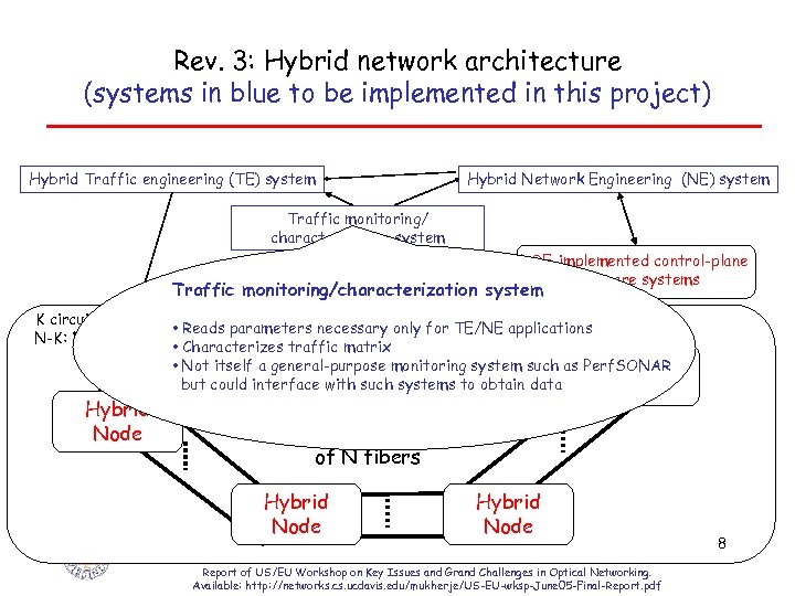 Rev. 3: Hybrid network architecture (systems in blue to be implemented in this project)