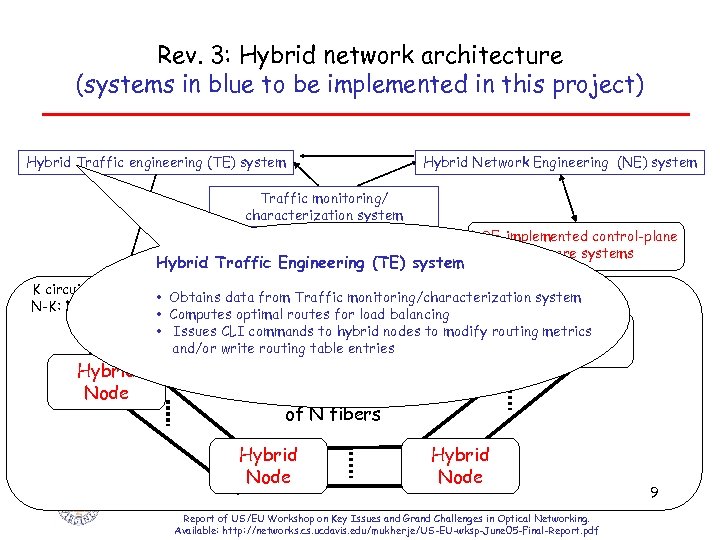 Rev. 3: Hybrid network architecture (systems in blue to be implemented in this project)
