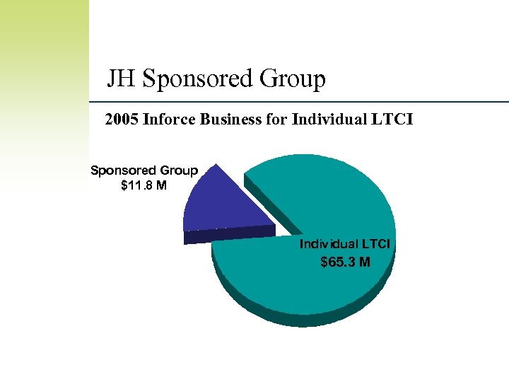 JH Sponsored Group 2005 Inforce Business for Individual LTCI Sponsored Group $11. 8 M