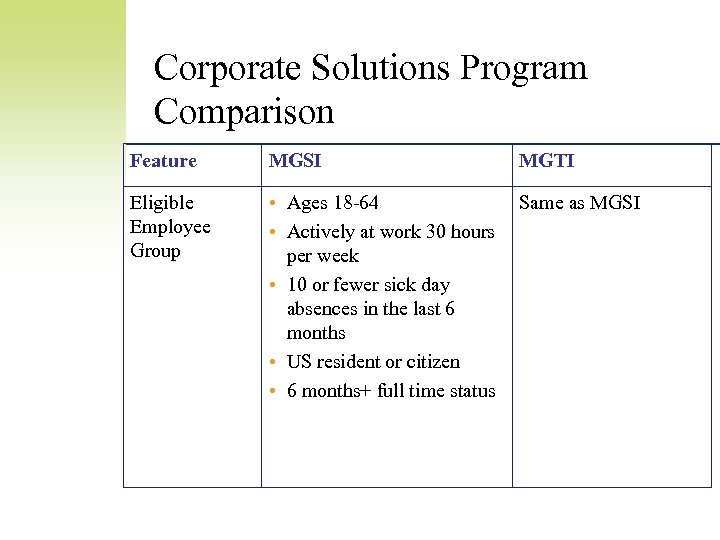 Corporate Solutions Program Comparison Feature MGSI MGTI Eligible Employee Group • Ages 18 -64