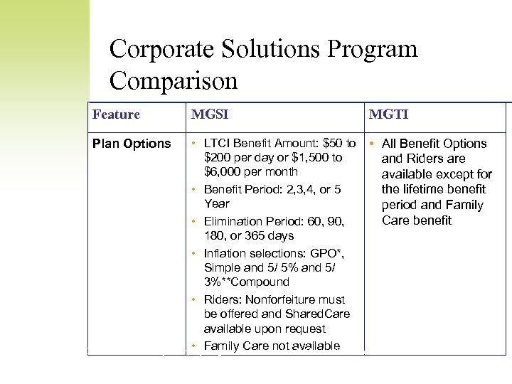 Corporate Solutions Program Comparison Feature MGSI MGTI • LTCI Benefit Amount: $50 to •