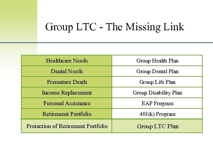 Group LTC - The Missing Link Healthcare Needs Group Health Plan Dental Needs Group