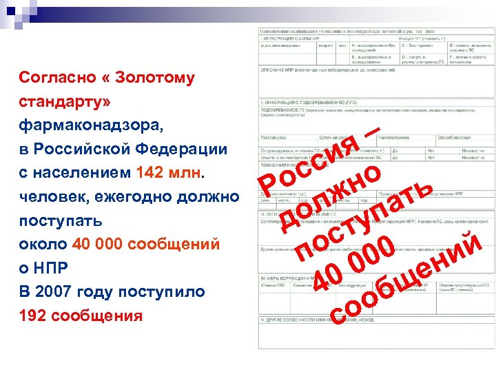 Согласно « Золотому стандарту» фармаконадзора, в Российской Федерации с населением 142 млн. человек, ежегодно