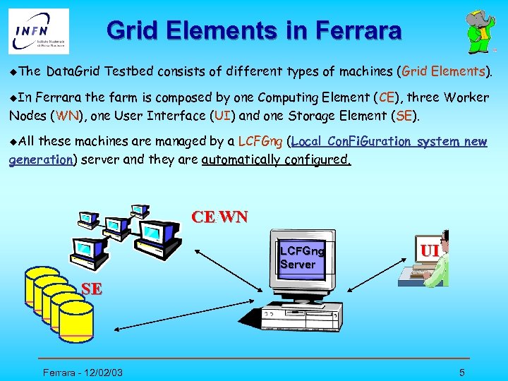 Grid Elements in Ferrara u. The Data. Grid Testbed consists of different types of